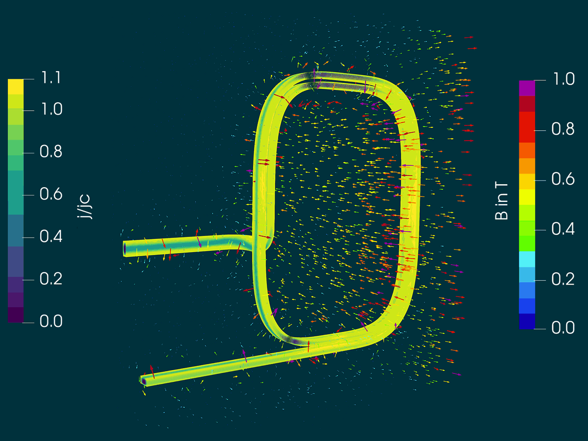 Racetrack coil winding with normalized current density and surrounding flux density