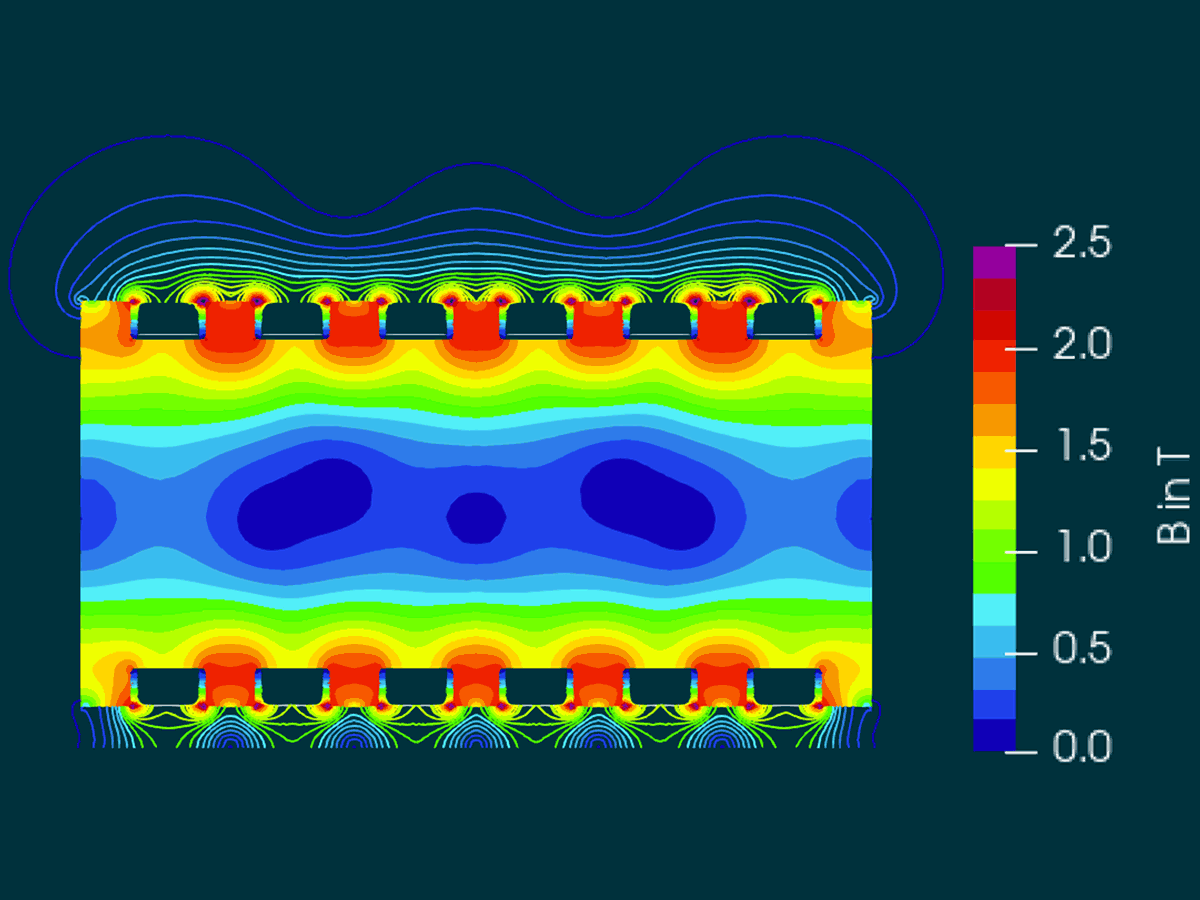 Longitudinal section of an HTS undulator with flux density contours